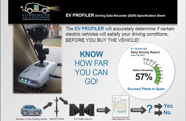 EV Profiler може да се окаже голям приятел на управителите на фирмени автопаркове...